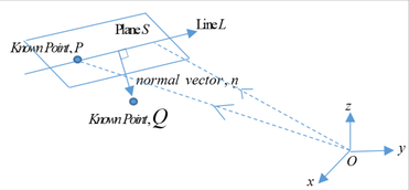Distance from the point Q to the plane S