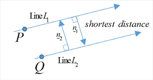 Distance between two parallel lines