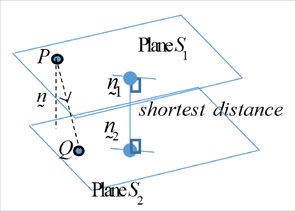 Distance between two parallel planes