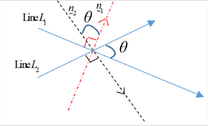 Angle between two intersecting lines