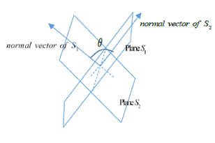 Angle between two intersecting planes