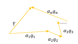 A vector v as a linear combination of a1, a2, a3 up to an