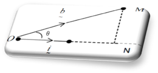 The projection of b onto i in a plane