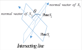 The intersecting line of two planes