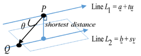 Distance from a point to a 3D line