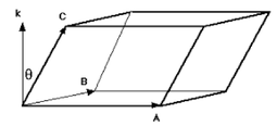 The parallelepiped formed by A, B and C