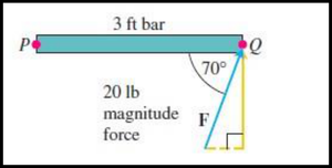 Figure 5.4: Torque exerted by F at P