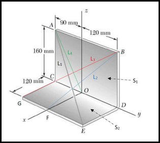 A bent plate in 3D space with the wires L1, L2, L3 and L4 and the planes S1 and S2