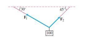 A 100 N weight suspended by two wires, with F1 and F2 shown