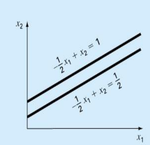 No solution case: two parallel lines