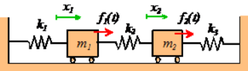 Two degree-of-freedom mass-spring vibration system