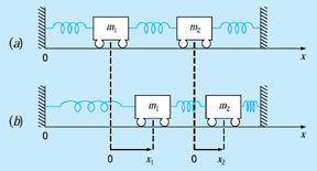 2 mass spring system