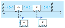Unscaled eigenvector for mode #1 at ω1 = √5