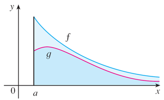 Figure 8.10: Area under the curve