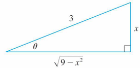Figure 8.3: sin θ = x/3