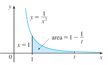 Figure 8.4: y = 1/x²