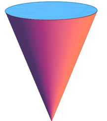 Figure 9.13: A conical water tank of height 6ft, base diameter 4ft, filled with water to a depth of 4ft