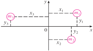 Figure 9.17