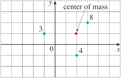 Figure 9.18