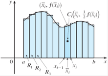 The region R approximated by rectangles, with the centroid of the i-th rectangle marked