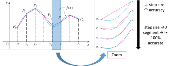 Figure 9.19