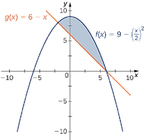 Figure 9.4: This graph shows the region below the graph of f(x) and above the graph of g(x)