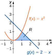 Figure 9.6: Two integrals are required to calculate the area of this region