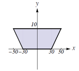 Figure 9.8: The cross section of a vertical dam