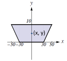 Figure 9.9: The cross section of a vertical dam