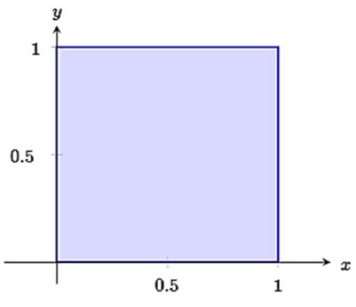 Figure for Question 9