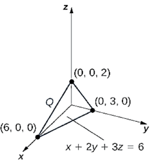 Figure for Question 10