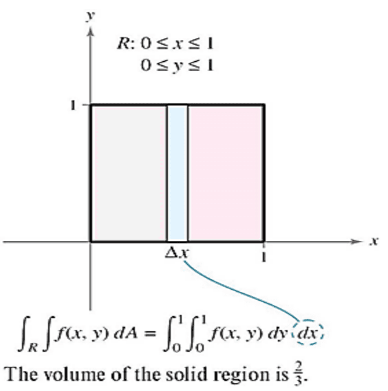 Figure for Solution 2a