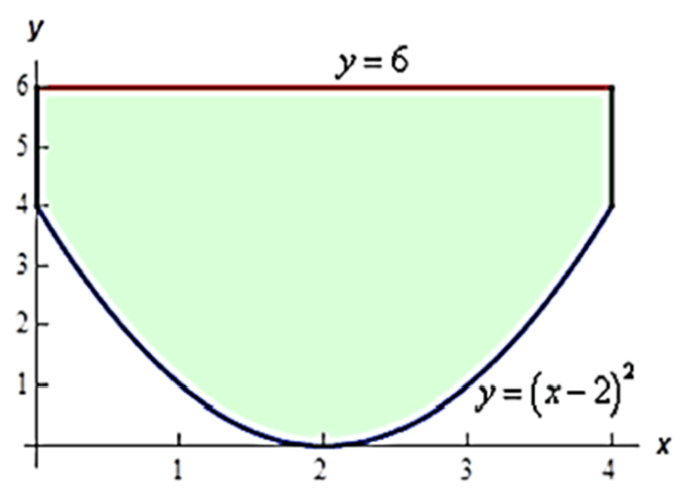 Figure for Solution 3