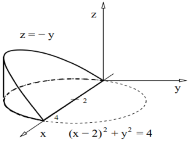 Figure for Question 7