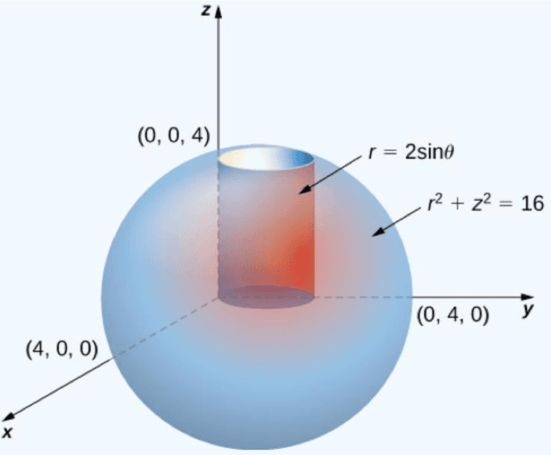 Figure for Question 8