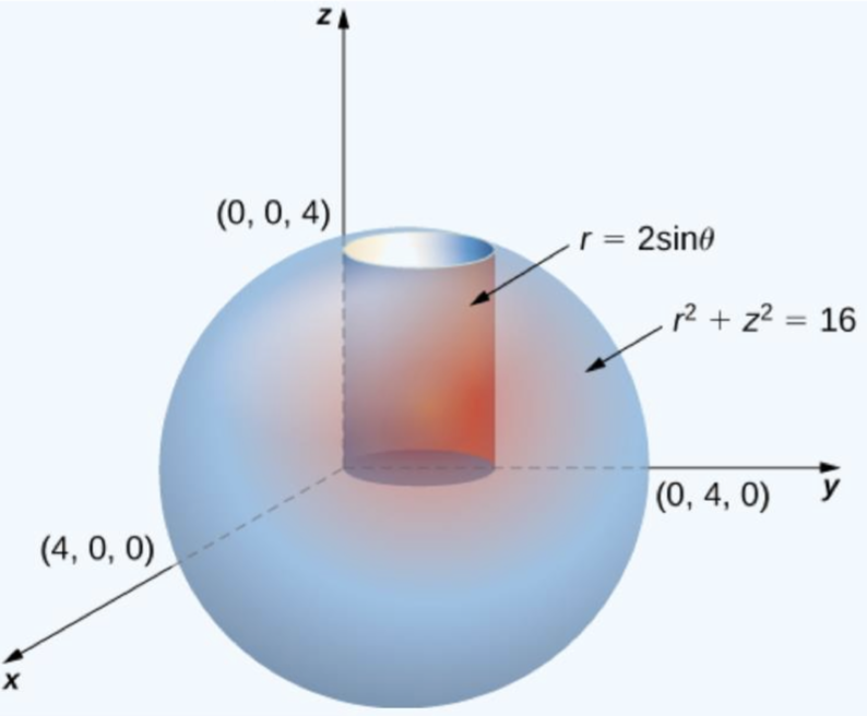 Figure for Question 8