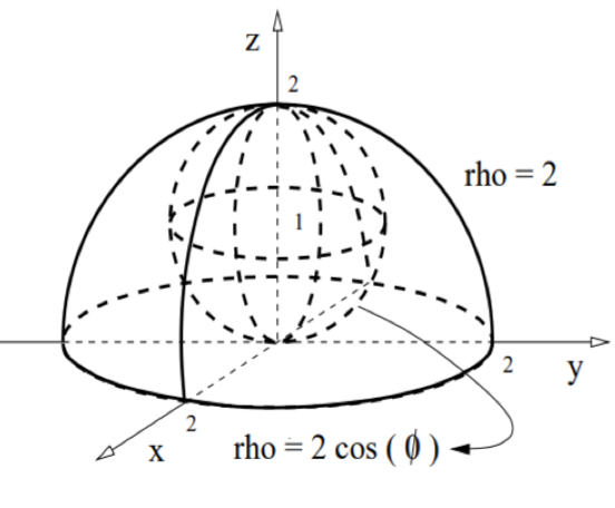 Figure for Question 10