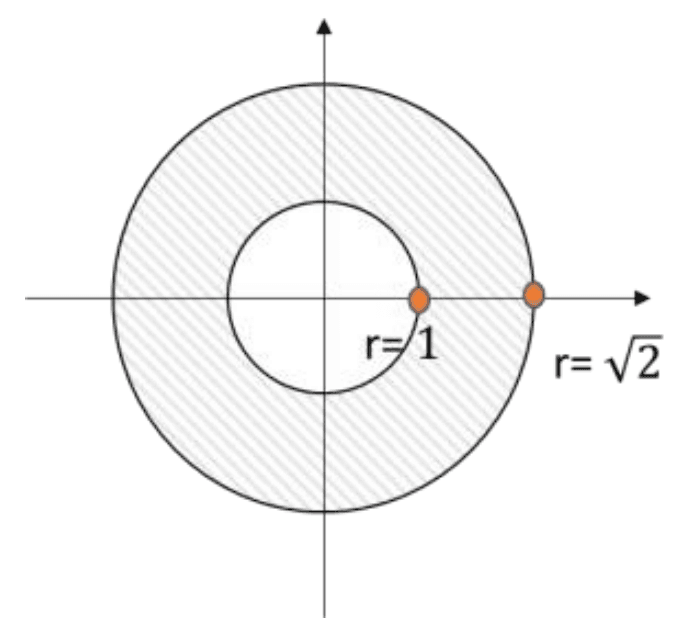 Figure for Answer 3