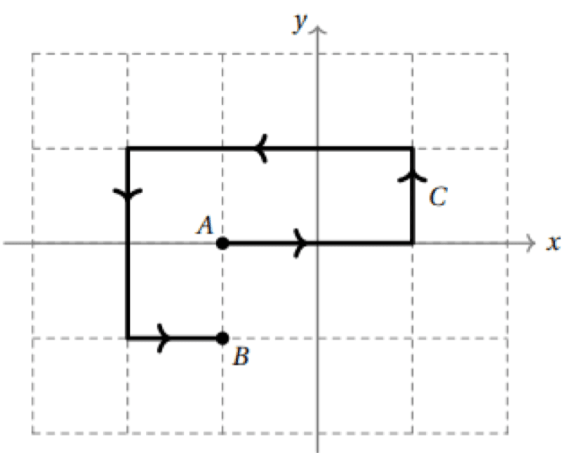 Figure for Question 7