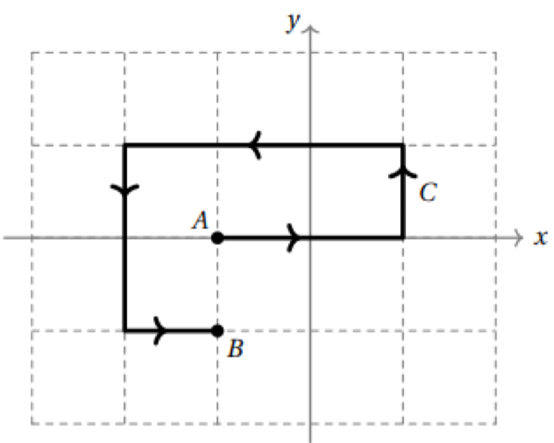 Figure for Question 7