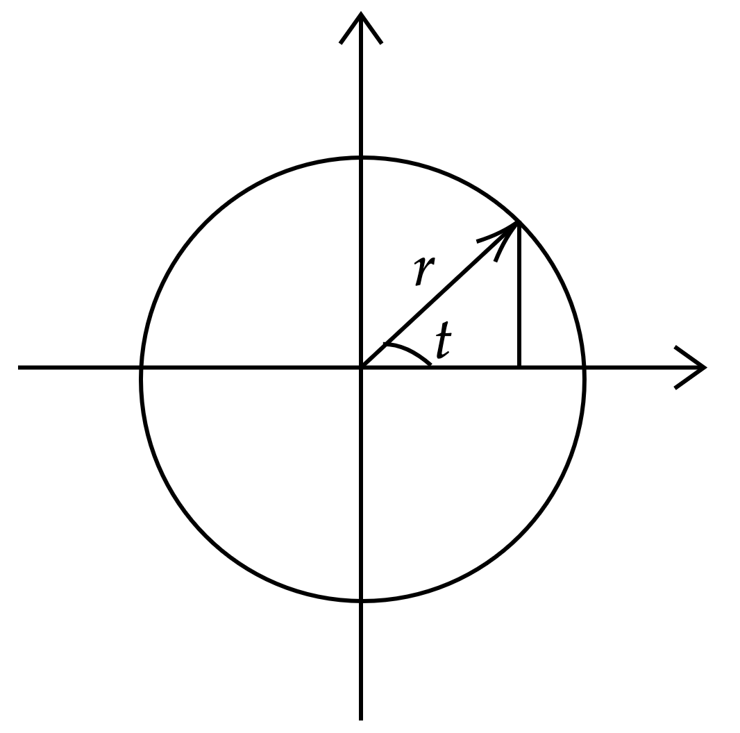 Figure for Solution 3