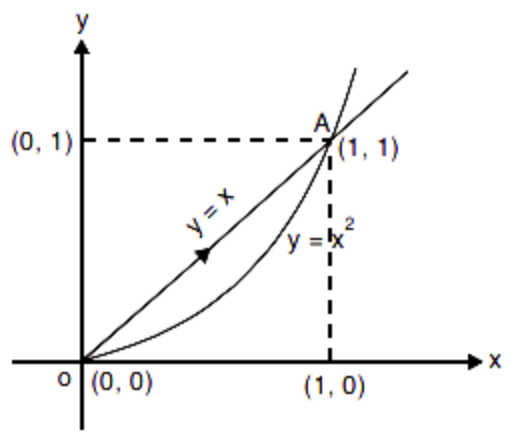 Figure for Solution 4