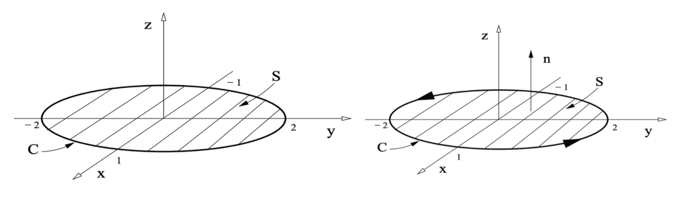 Figure for Question 4