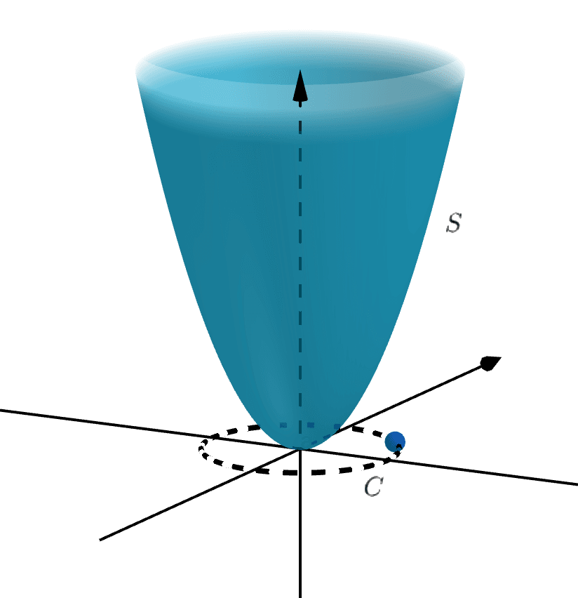 Figure for Question 5