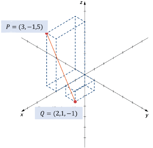 Figure for Answer 1