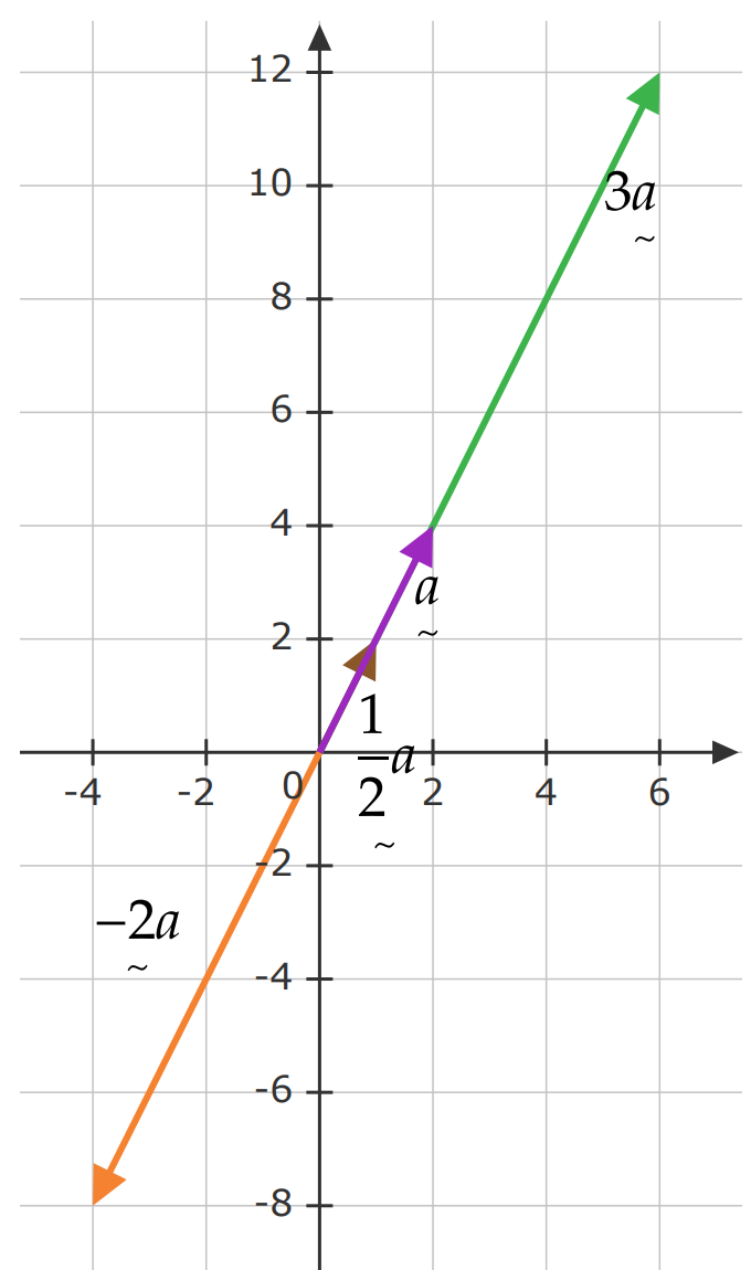 Figure for Answer 2