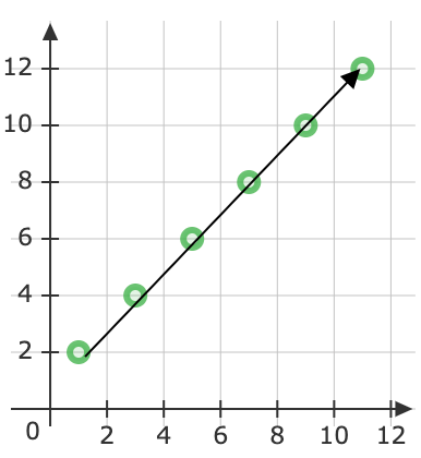 Figure for Answer 4b