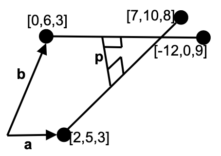 Figure for Answer 1