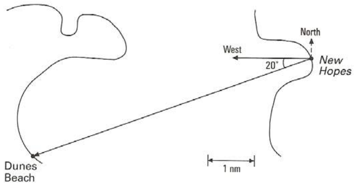 Figure for Question 1