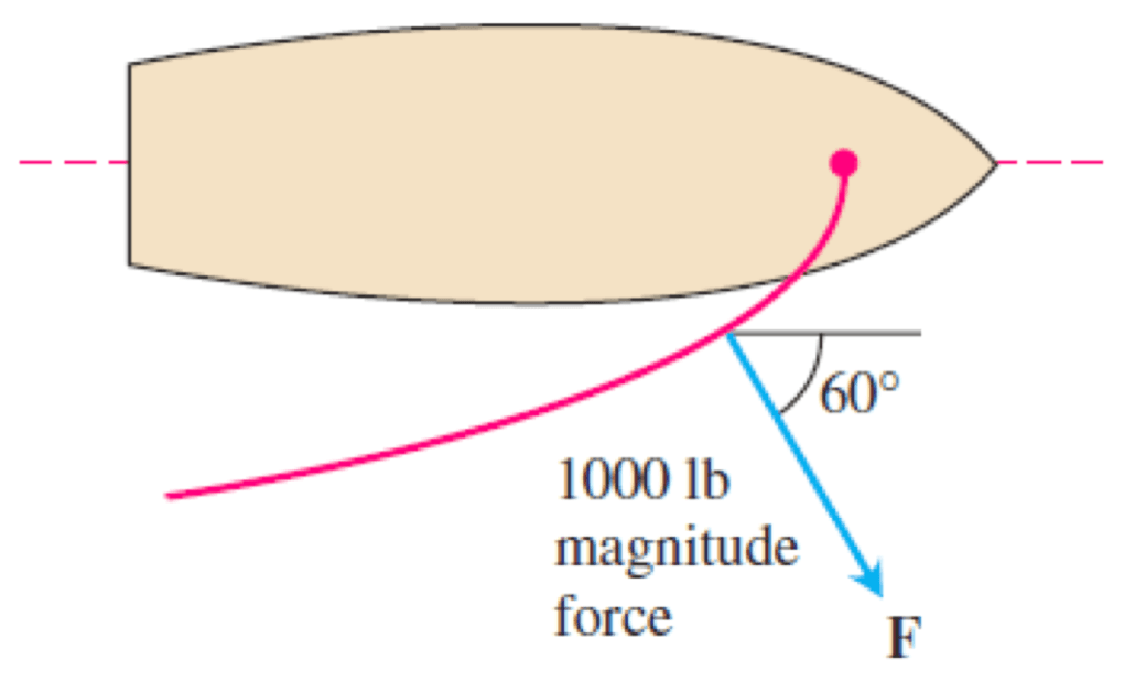 Figure for Question 2